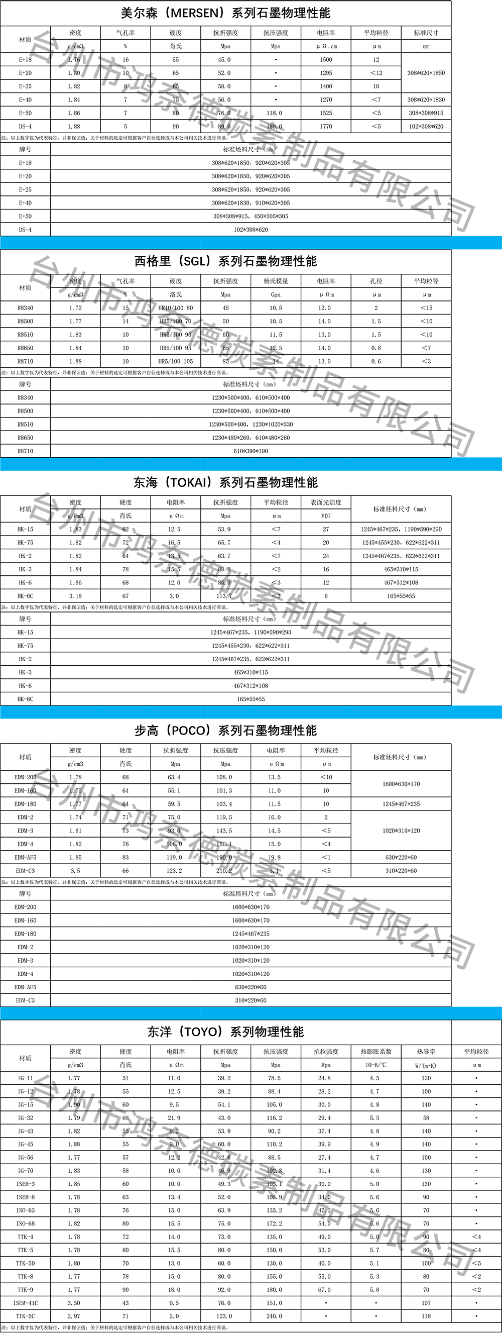 進口石墨指標